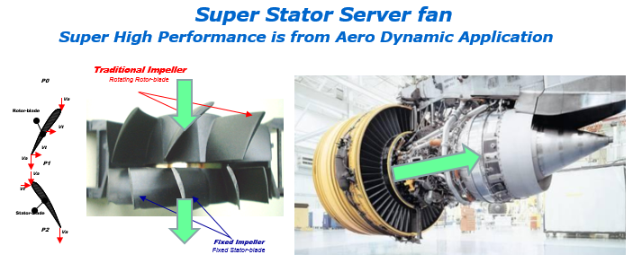 Super Stator Server fan-背景-WEB-jpg-幻